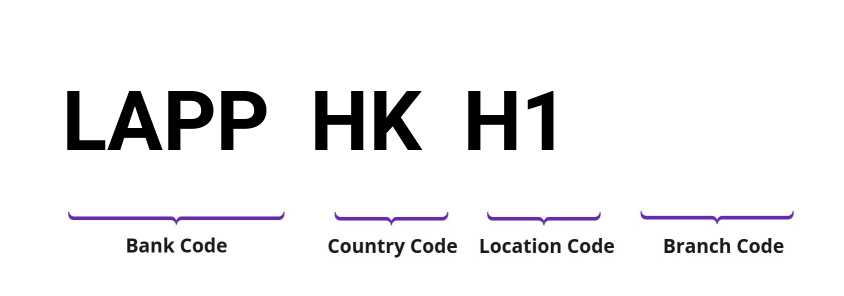 SWIFT / BIC LAPPHKH1