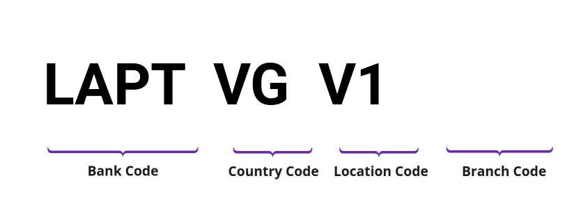 SWIFT / BIC LAPTVGV1