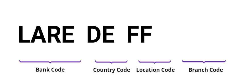 SWIFT / BIC LAREDEFF