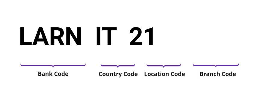 SWIFT / BIC LARNIT21