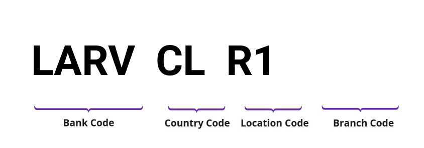 SWIFT / BIC LARVCLR1