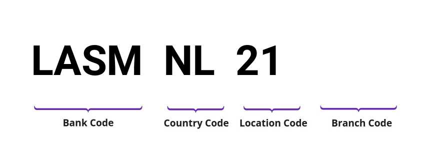 SWIFT / BIC LASMNL21