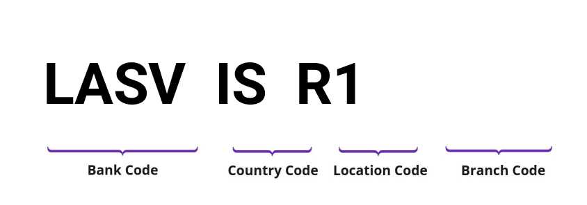 SWIFT / BIC LASVISR1