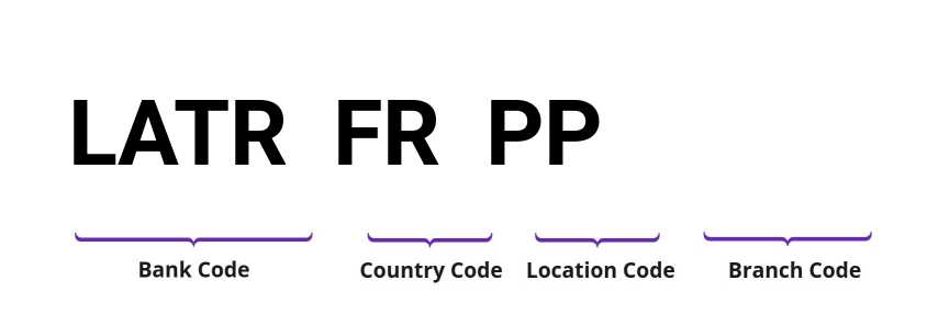 SWIFT / BIC LATRFRPP
