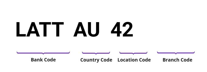 SWIFT / BIC LATTAU42
