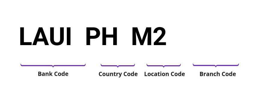 SWIFT / BIC LAUIPHM2