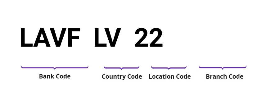 SWIFT / BIC LAVFLV22