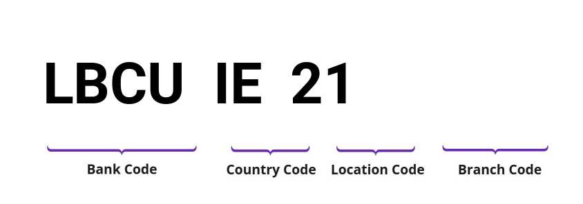 SWIFT / BIC LBCUIE21