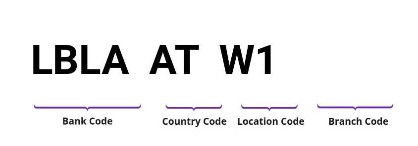 SWIFT / BIC LBLAATW1