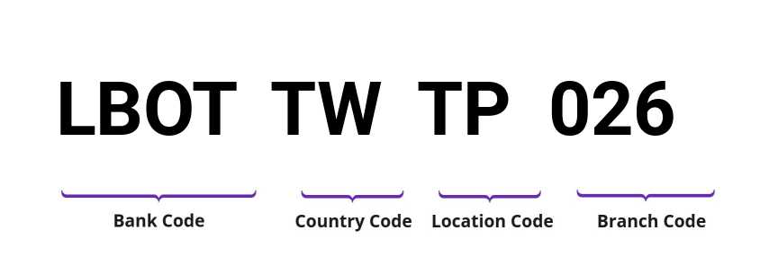 SWIFT / BIC LBOTTWTP026