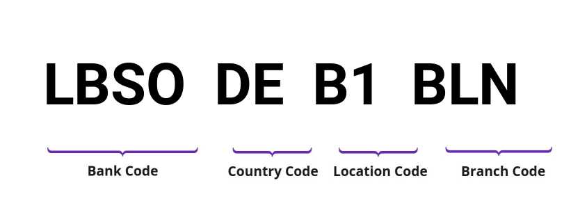 SWIFT / BIC LBSODEB1BLN