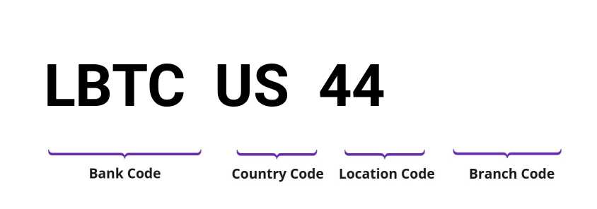 SWIFT / BIC LBTCUS44