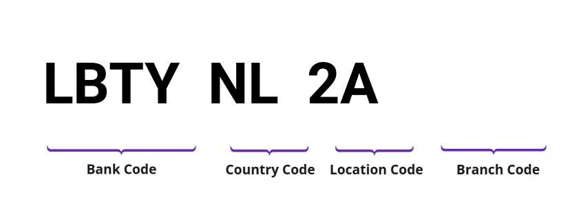 SWIFT / BIC LBTYNL2A