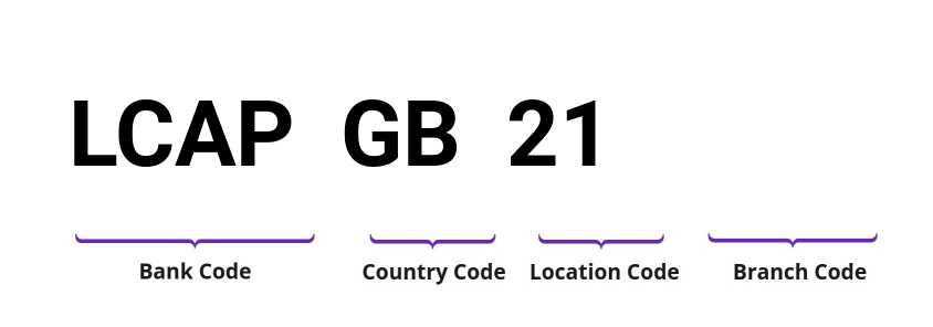 SWIFT / BIC LCAPGB21