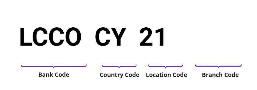 SWIFT / BIC LCCOCY21