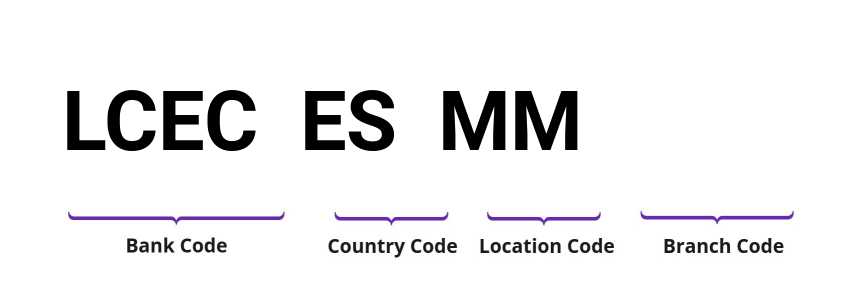 SWIFT / BIC LCECESMM