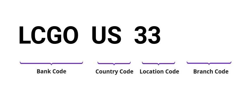 SWIFT / BIC LCGOUS33