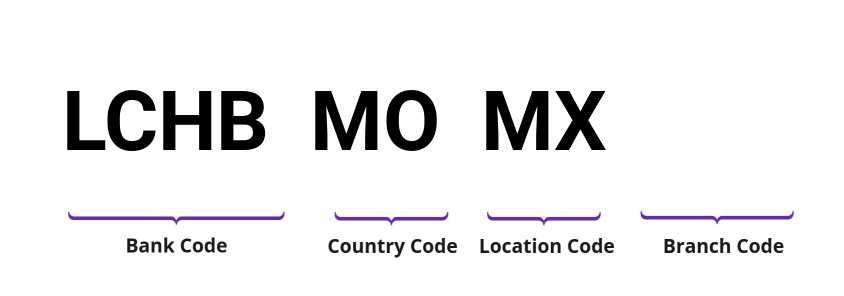 SWIFT / BIC LCHBMOMX