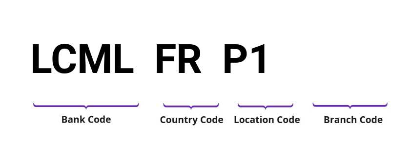 SWIFT / BIC LCMLFRP1