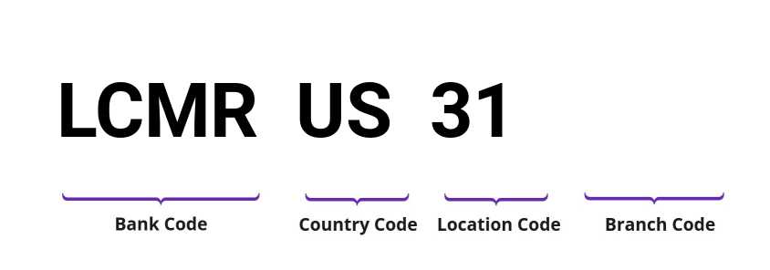 SWIFT / BIC LCMRUS31