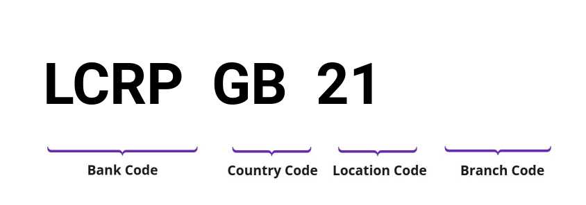 SWIFT / BIC LCRPGB21