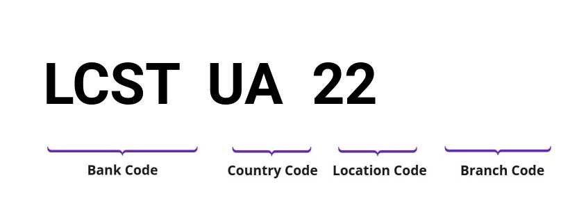 SWIFT / BIC LCSTUA22