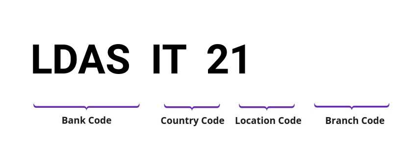 SWIFT / BIC LDASIT21