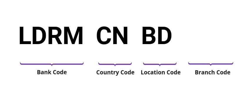 SWIFT / BIC LDRMCNBD