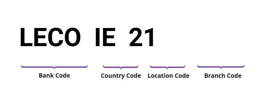SWIFT / BIC LECOIE21