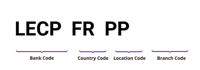 SWIFT / BIC LECPFRPP