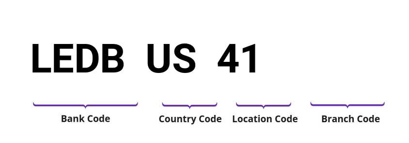 SWIFT / BIC LEDBUS41