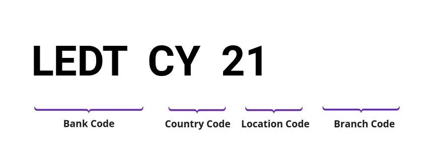 SWIFT / BIC LEDTCY21