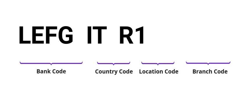 SWIFT / BIC LEFGITR1