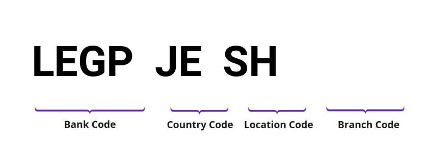 SWIFT / BIC LEGPJESH