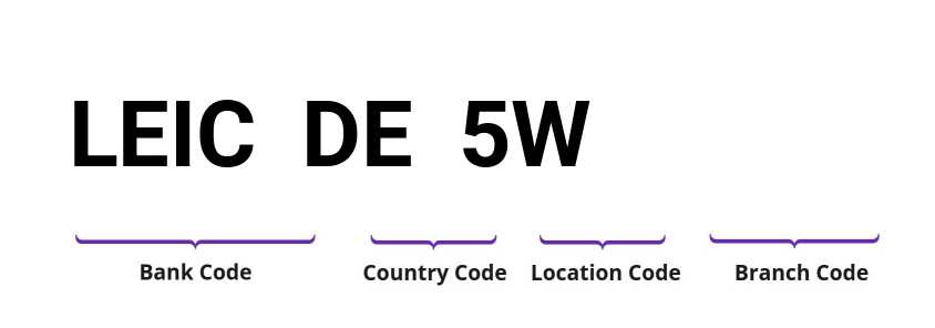 SWIFT / BIC LEICDE5W