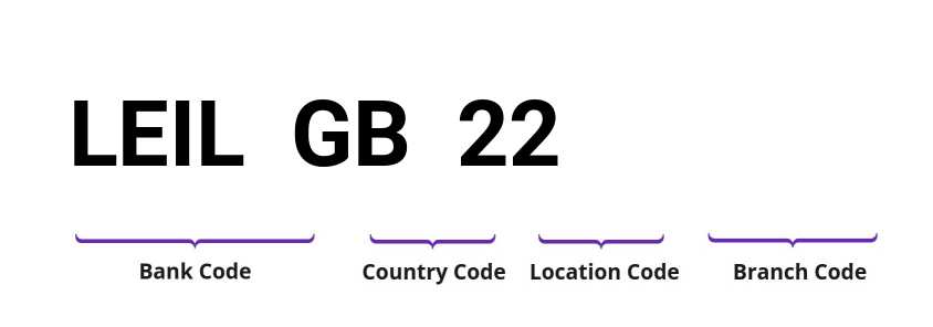 SWIFT / BIC LEILGB22