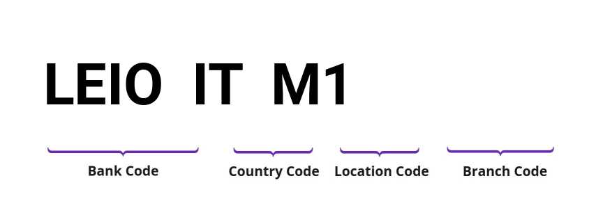 SWIFT / BIC LEIOITM1