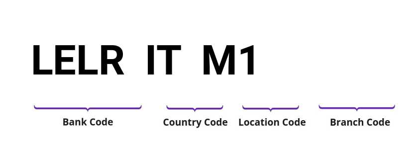 SWIFT / BIC LELRITM1