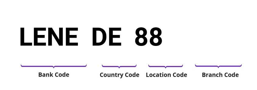 SWIFT / BIC LENEDE88
