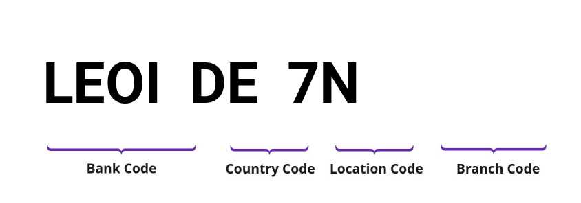 SWIFT / BIC LEOIDE7N