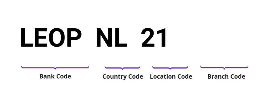 SWIFT / BIC LEOPNL21