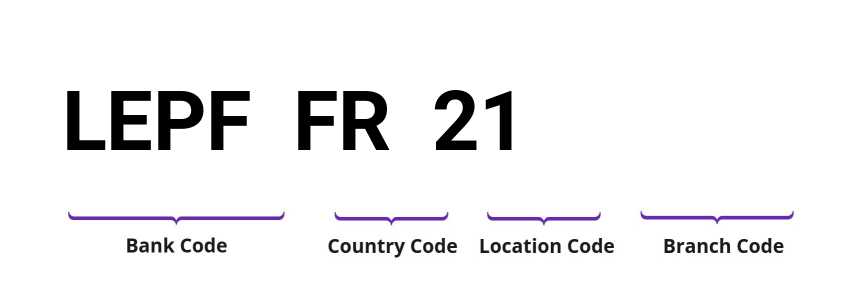 SWIFT / BIC LEPFFR21