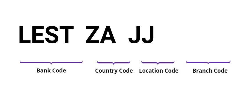 SWIFT / BIC LESTZAJJ