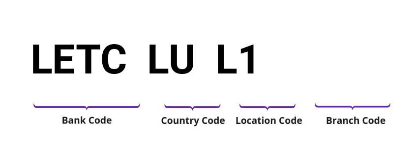 SWIFT / BIC LETCLUL1