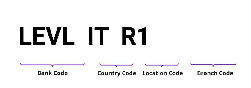 SWIFT / BIC LEVLITR1