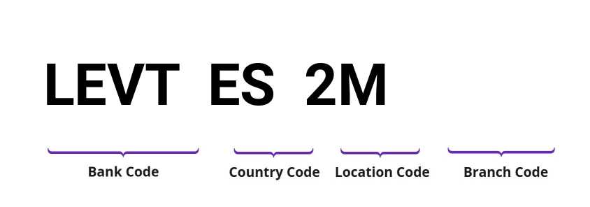 SWIFT / BIC LEVTES2M