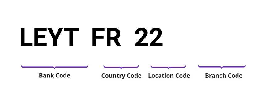 SWIFT / BIC LEYTFR22