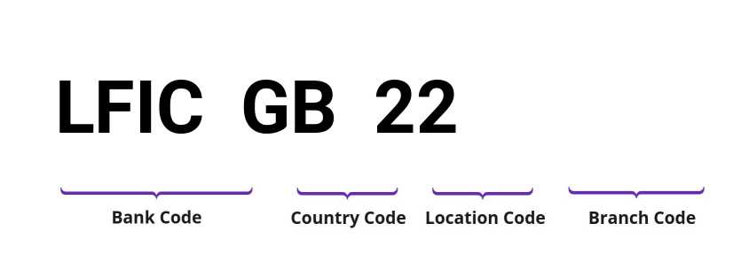 SWIFT / BIC LFICGB22