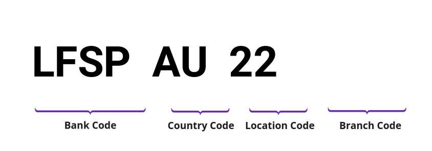 SWIFT / BIC LFSPAU22
