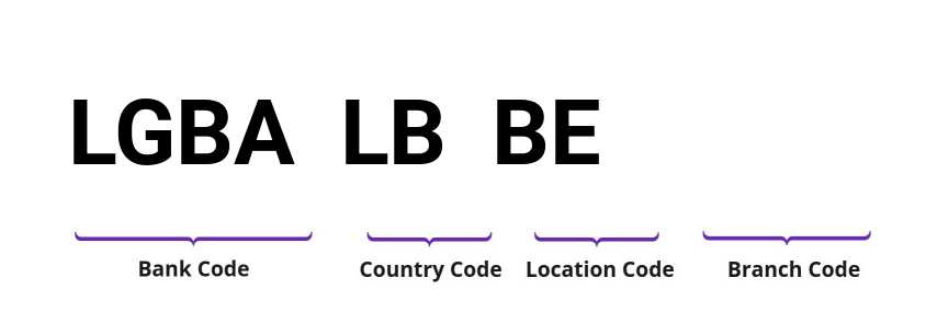 SWIFT / BIC LGBALBBE